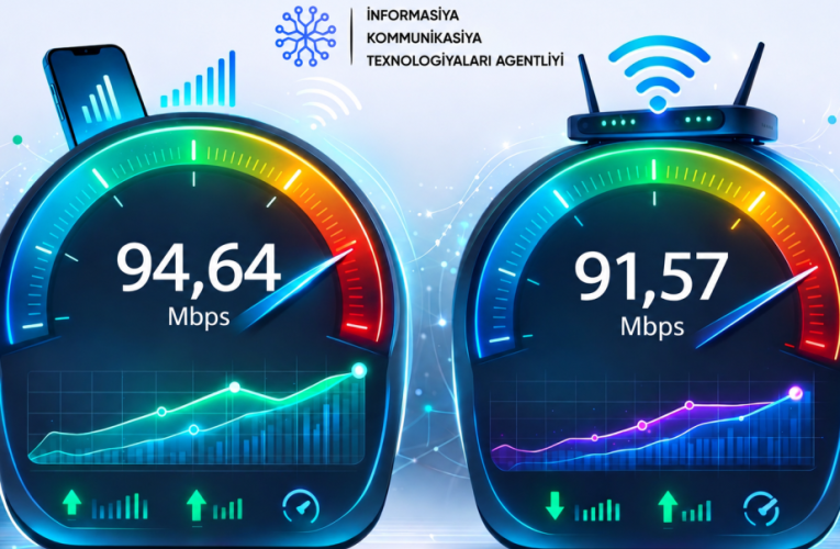Aktual
                                                
                                                    Bu gün, 16:40                                                
                                            
                                            
                                                
Azərbaycanda mobil internetin sürəti artıb